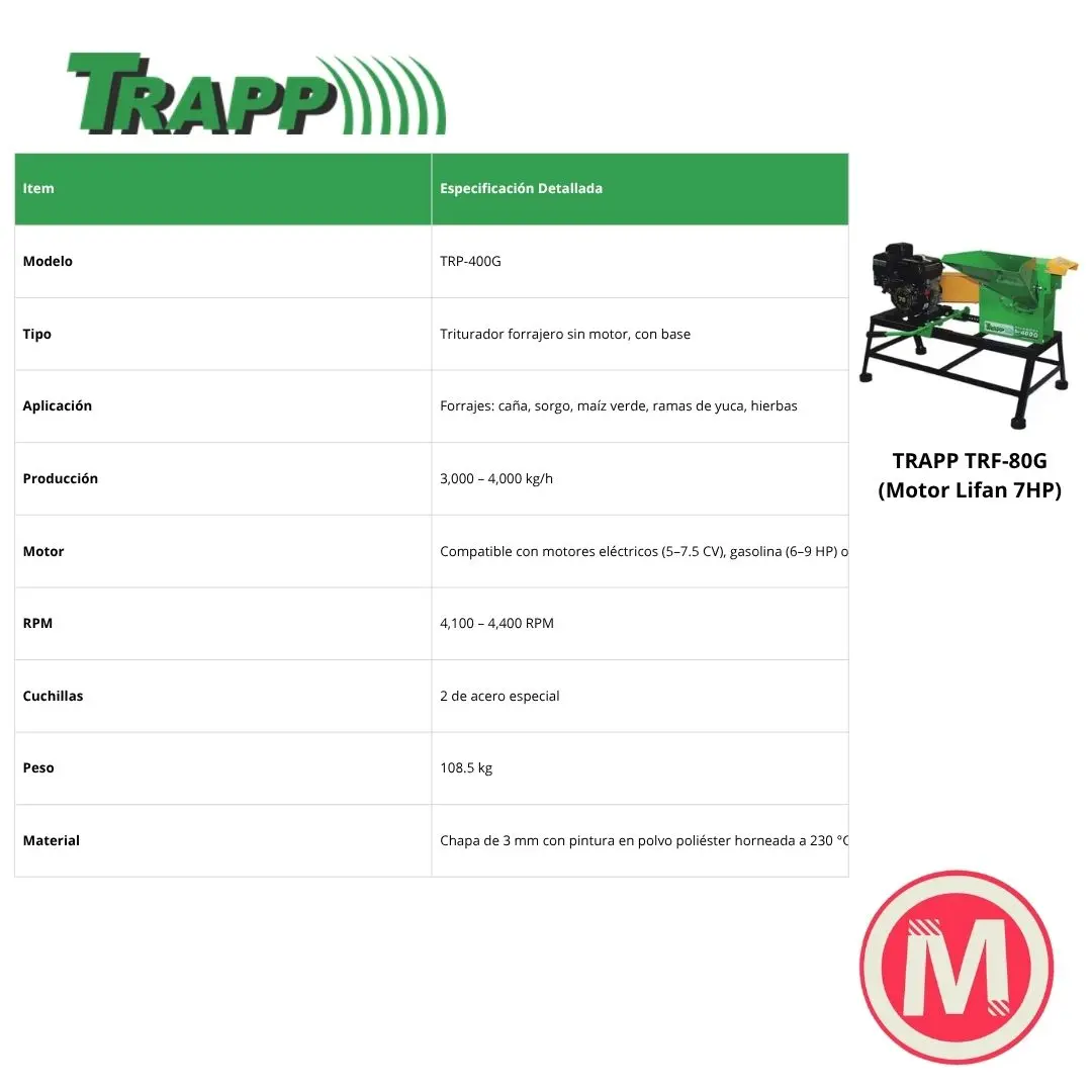 Triturador Forrajero, Sin Motor C/Base - TRP400G - Imagen 3