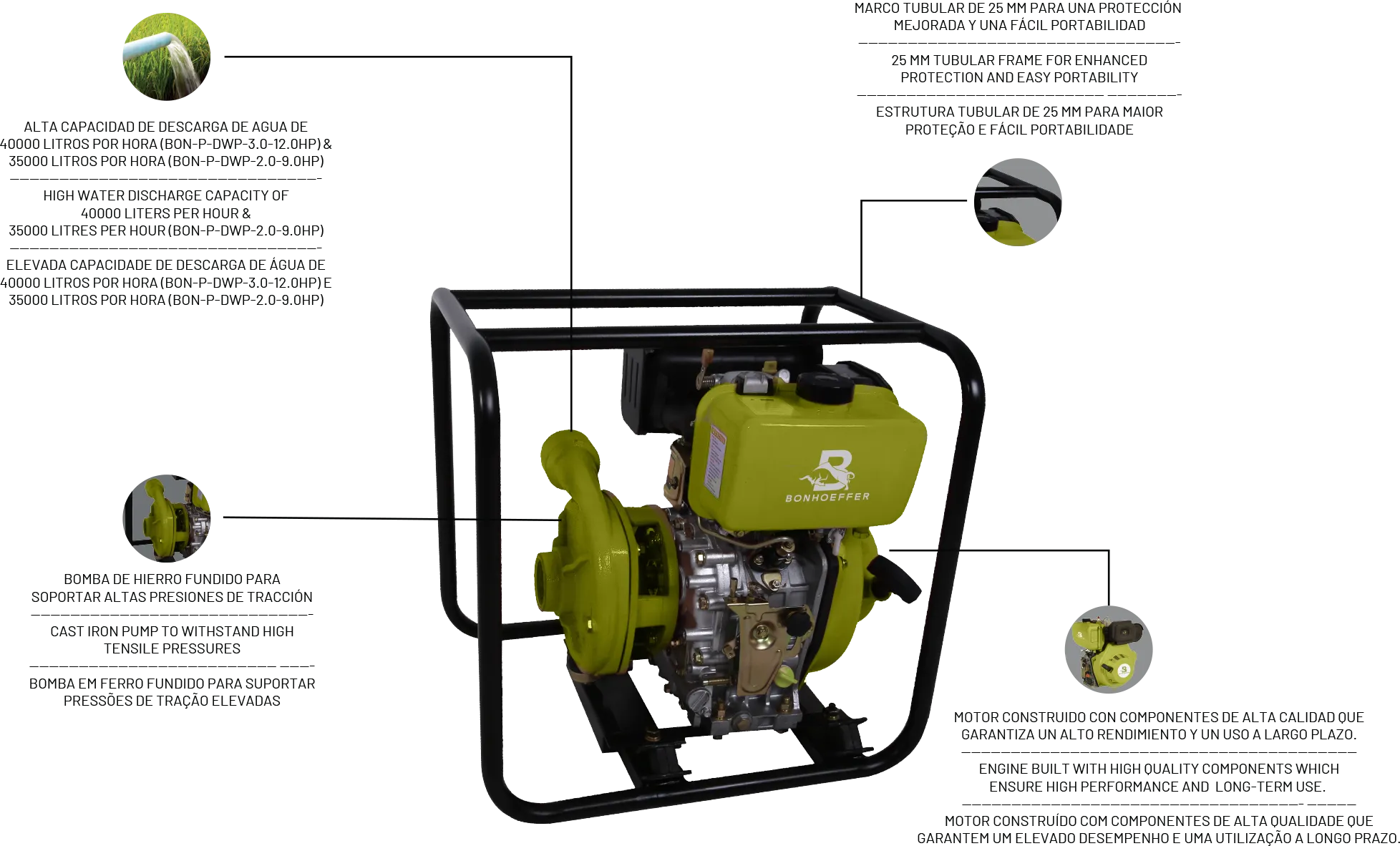 Bomba Centrífuga Bonhoeffer BON-P-DWP3.0-10.5HP – Hierro Fundido, 3”, 10.5 HP, 45000 L/h - Imagen 2